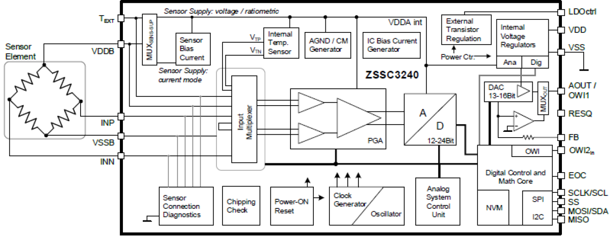 ZSSC3240 - High-End 24-Bit Sensor Signal Conditioner with Analog